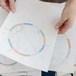 Calcul astrologie lunaire : décryptage de votre thème natal